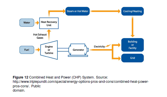 combined-heat-and-power.png