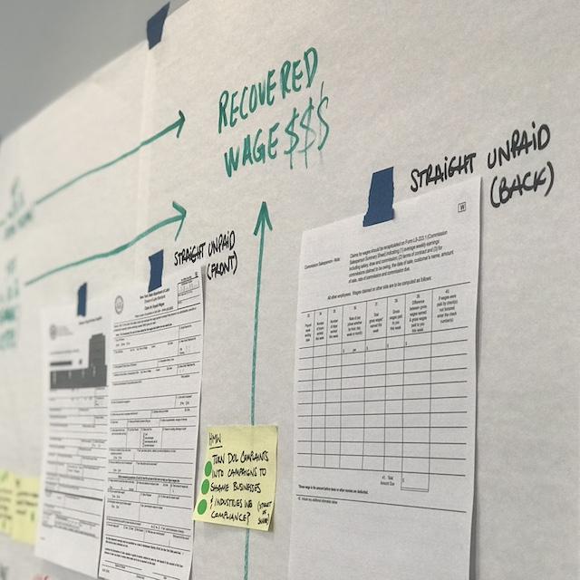 The ideation board from the team that created Reclamo, with arrows pointing to "recovered wage $$$." 
