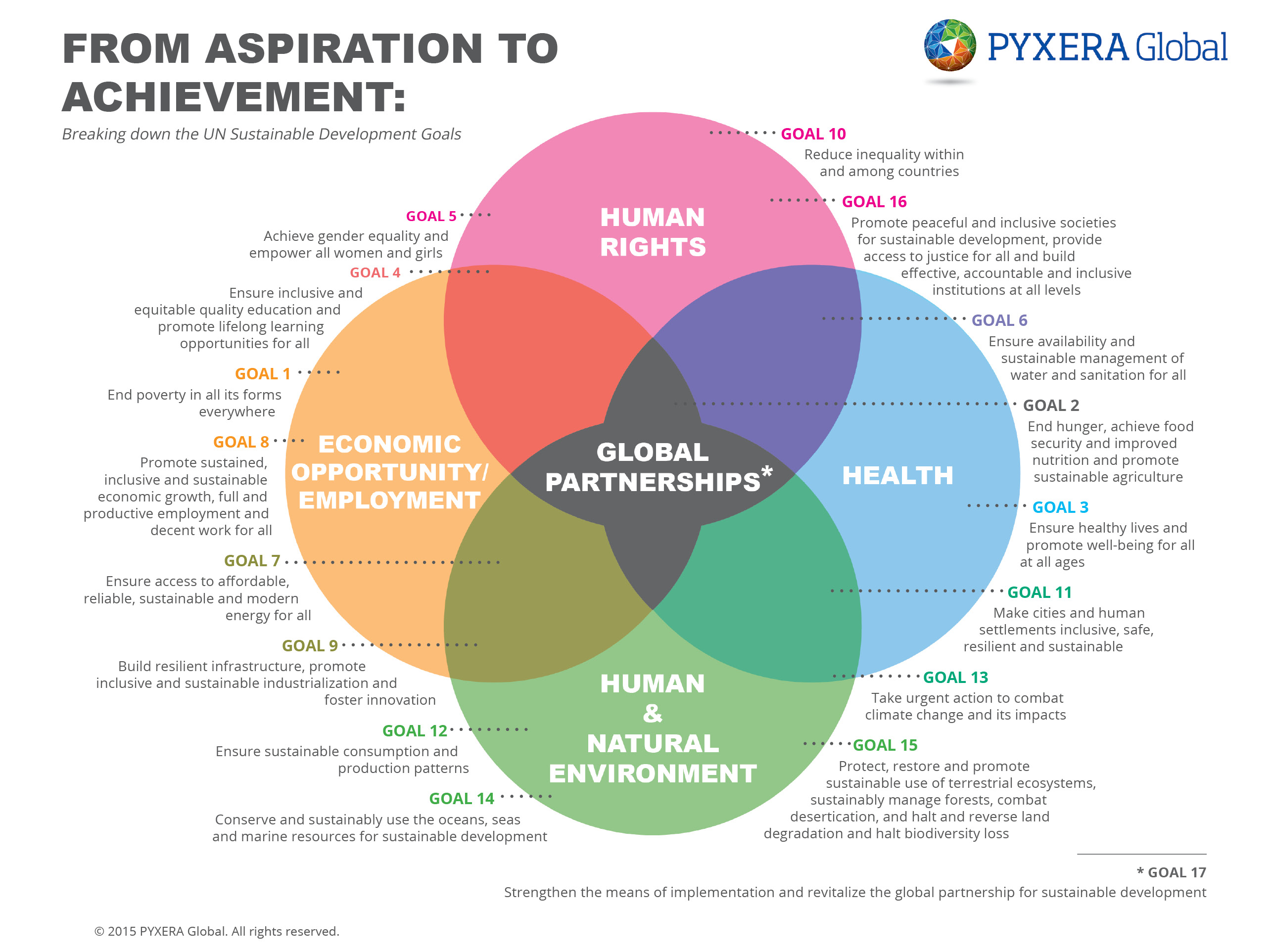 https://back.3blmedia.com/sites/default/files/client_content/original_csrwire/SDGs_Graphic_Final_617x462.jpg