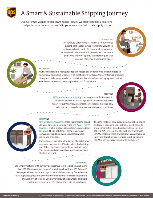 CSRWire - UPS Infographic  A Smart & Sustainable Shipping Journey