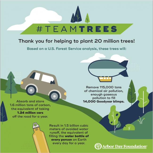 CSRWire - Arbor Day Foundation Announces Initial Planting Locations for Million #TeamTrees Trees