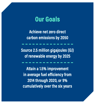 American Airlines "Our Goals" Infographic