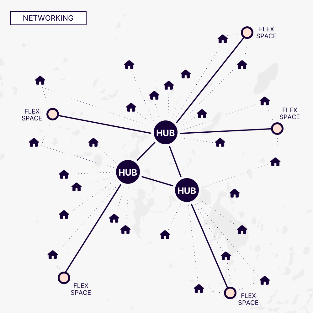 Diagram of networking Hub & spoke