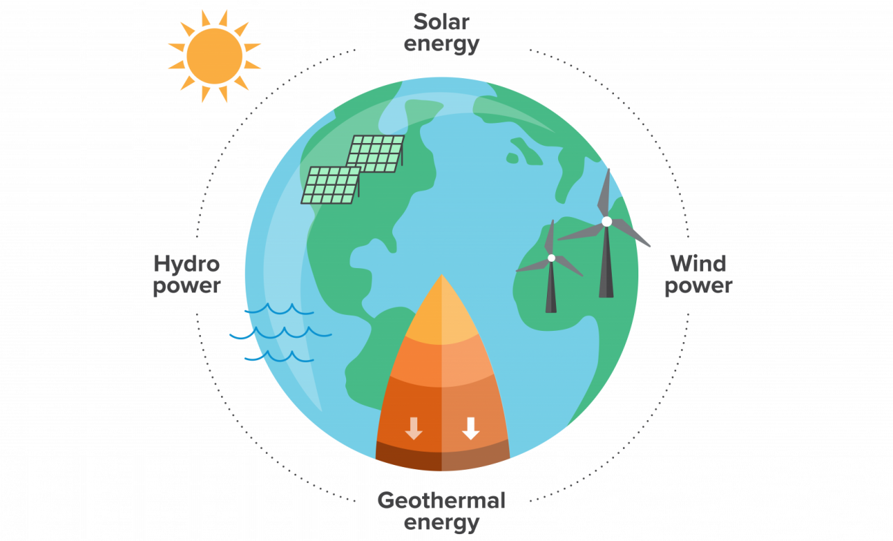 energy infographic