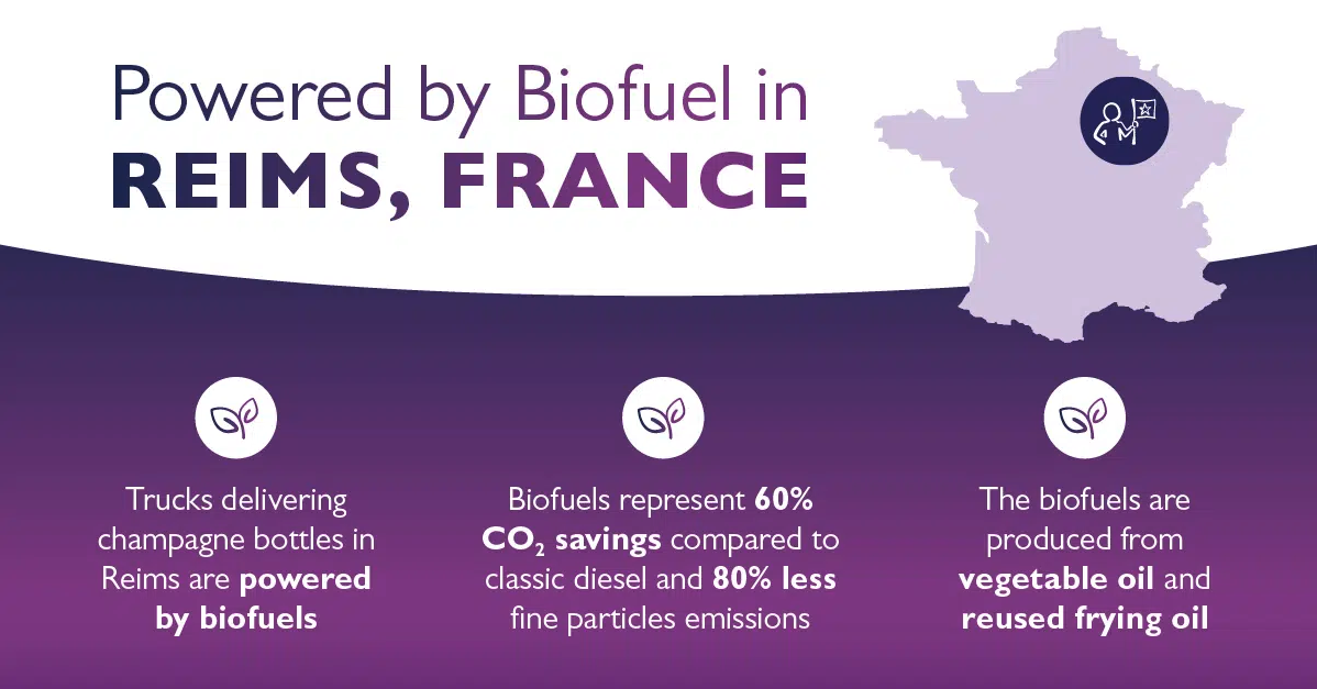 Powered by Biofuel in Reims, France