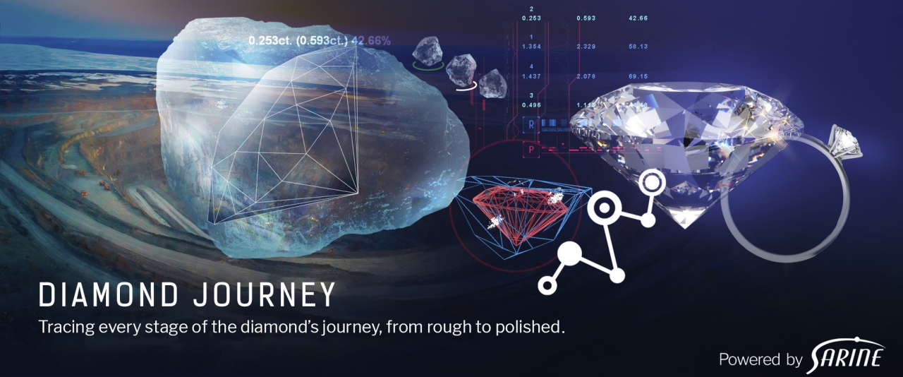 Illustrative image depicting Sarine Diamond Journey™ Traceability process. Image: Sarine.