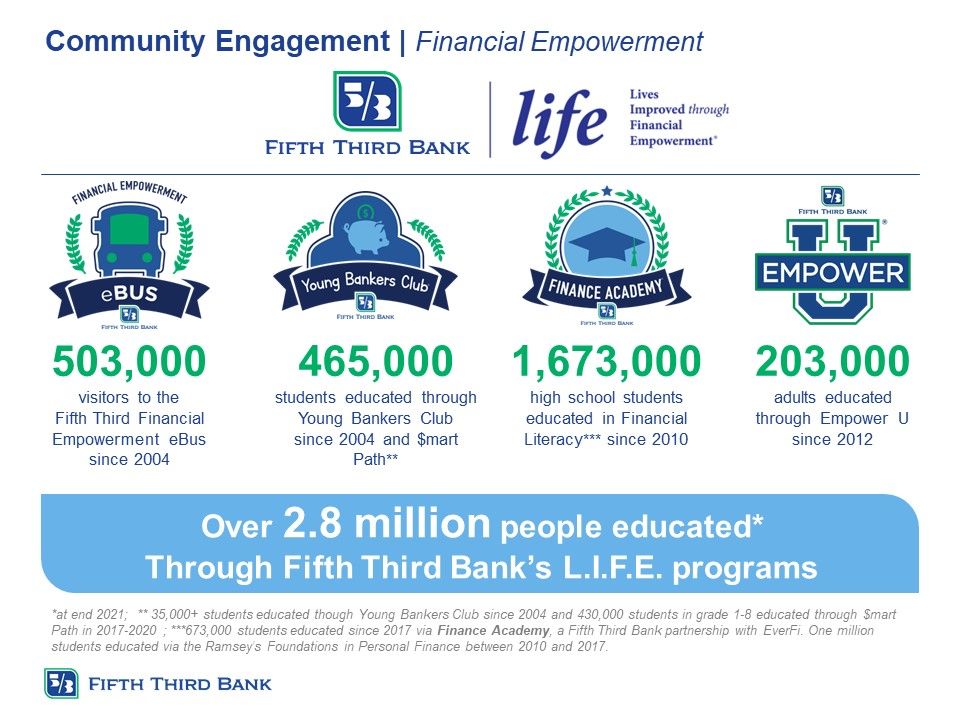 financial empowerment infographic