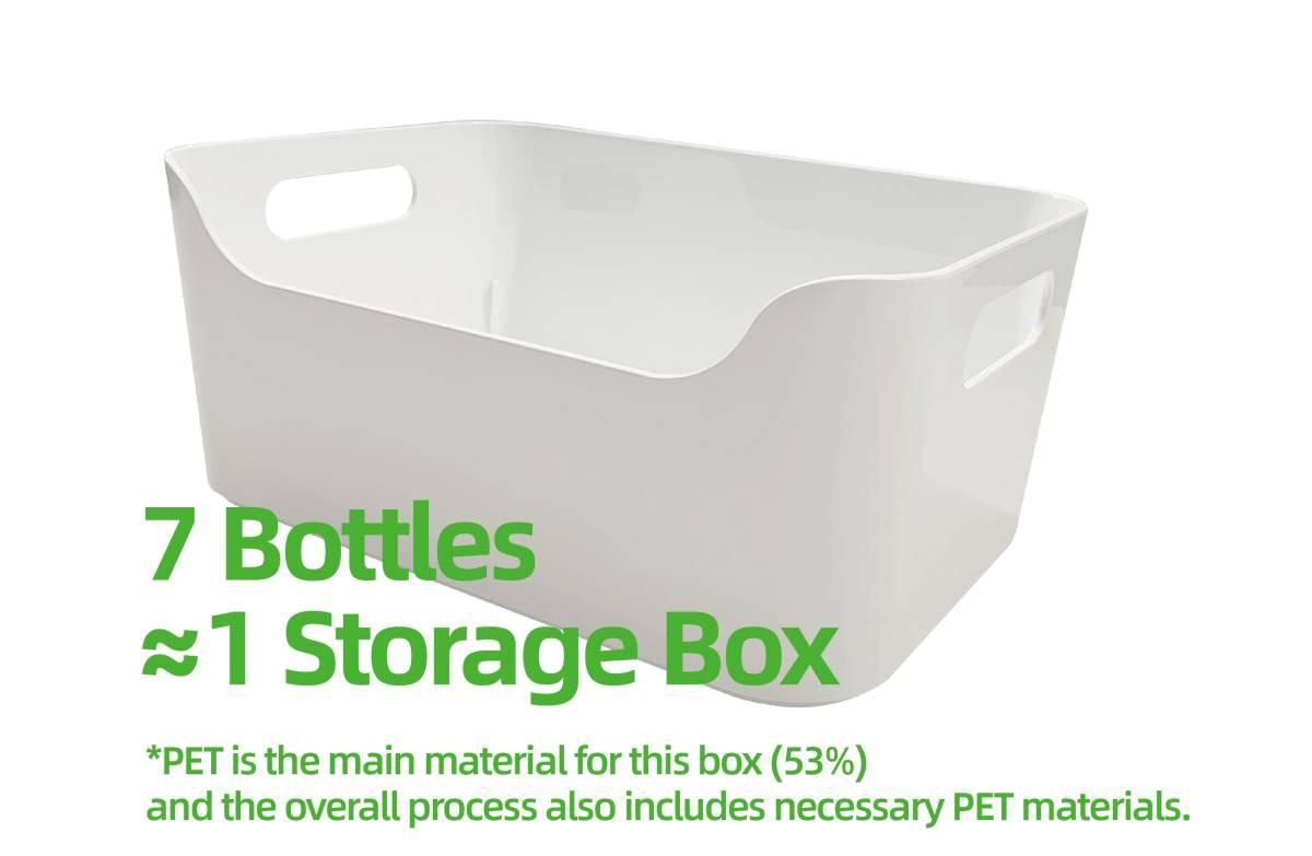 Infographic: 7 bottles = 1 storage box