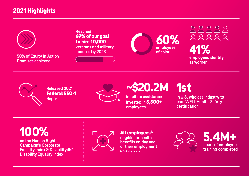 2021 Highlights infographic