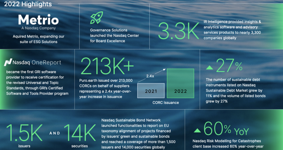 2023 Highlights infographic