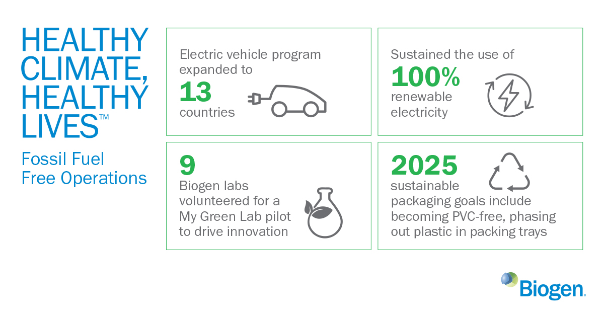 Healthy Climate, Healthy Lives infographic