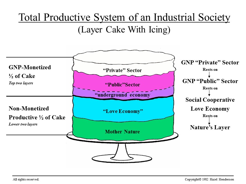 Industrial society cake