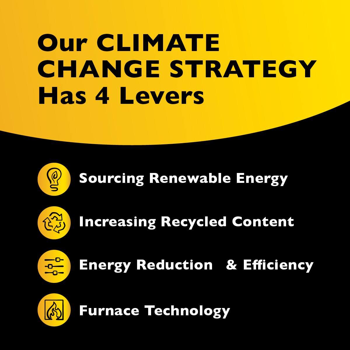 The Four Levers of O-I Climate Strategy