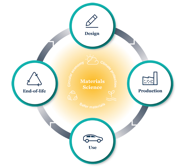 materials science infographic