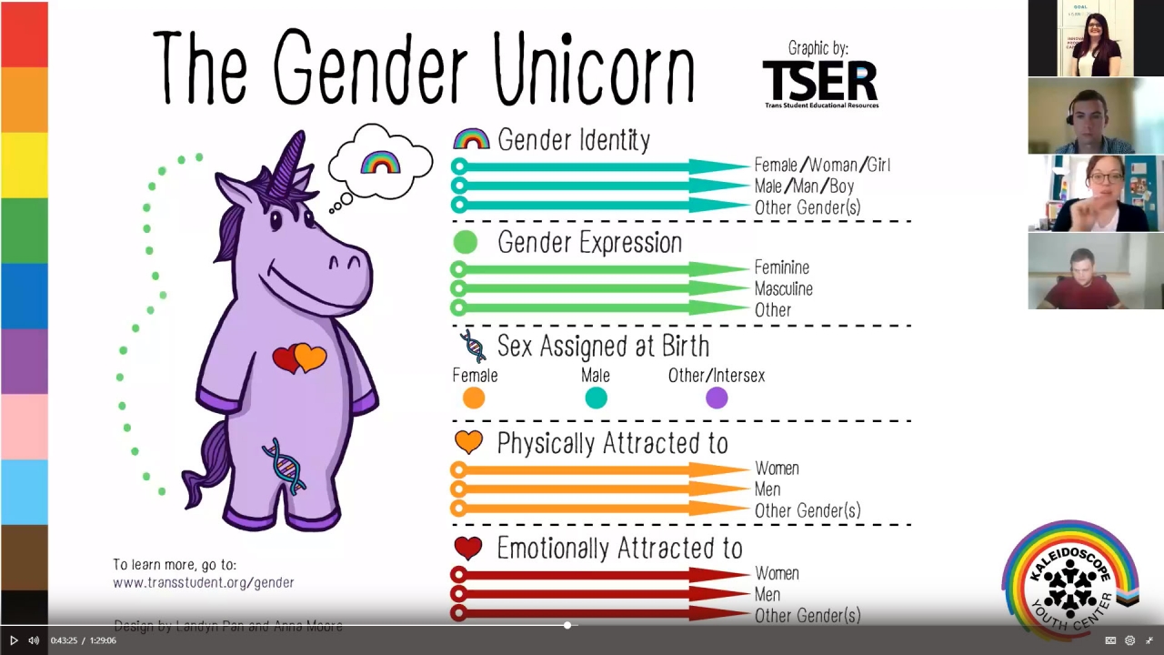 Gender Unicorn Infographic