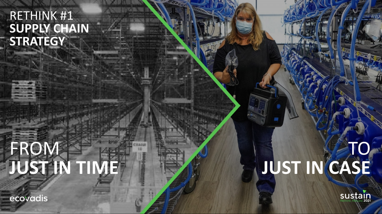 CSRWire - From Just in Time to Just Case: Supply Chain Strategy