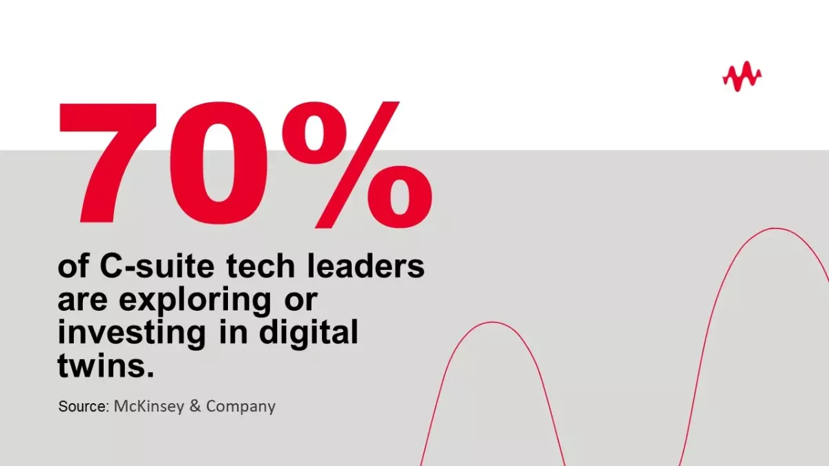 Graphic - 70% of C-suite tech leaders are exploring or investing in digital twins. Source: McKinsey & Company