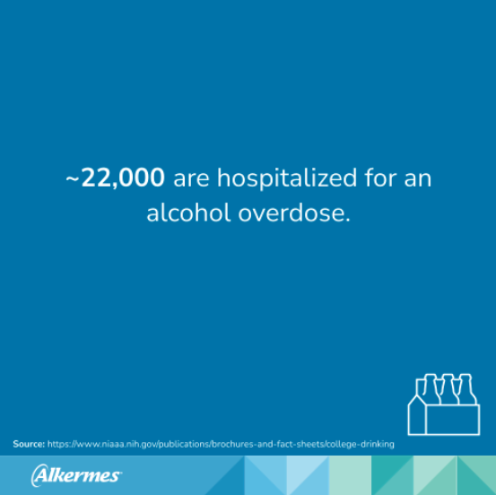 ~22,000 are hospitalized for an alcohol overdose.