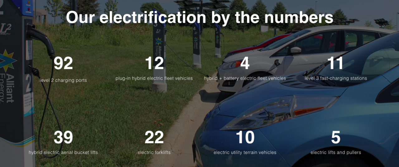 electricfication numbers over an image of a car
