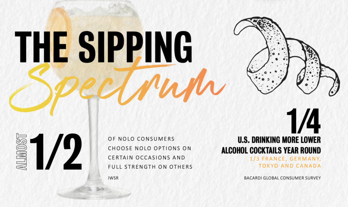 The Sipping spectrum infographic