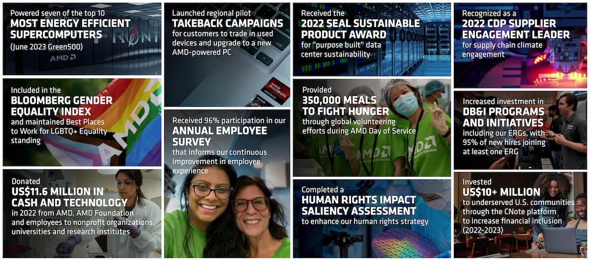 Front page of Corporate Responsibility Report with the titles of the different sections