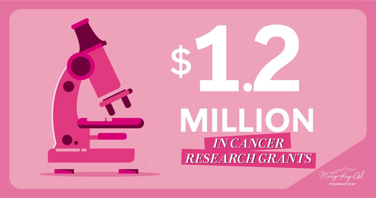 "$12 Million in Cancer Research Grants" with pink background and pink microscope