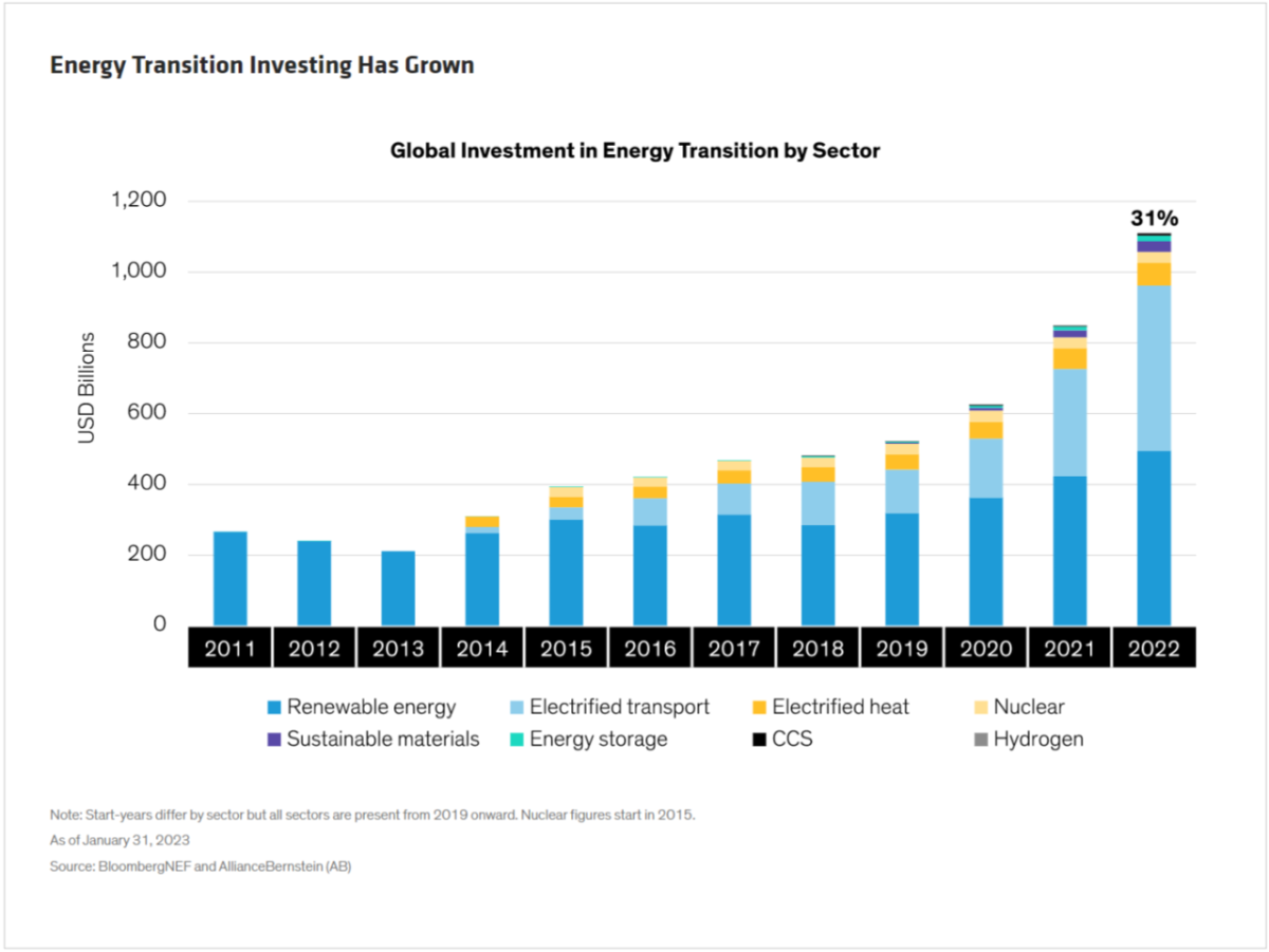 CSRWire - American Airlines: Addressing Climate Change