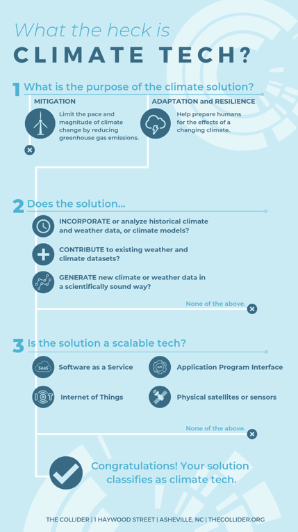 A primer on ClimateTech