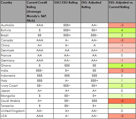 Rating Comparisons