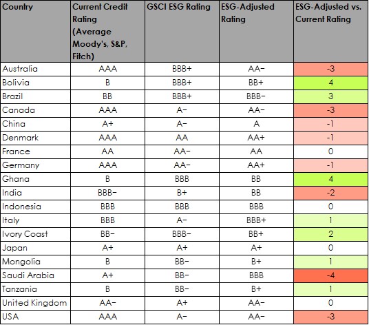 Credit rating comparison