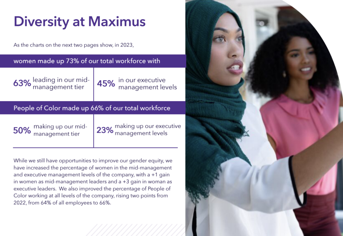 "Diversity at Maximus" infographic with an image of two people stood next to each other