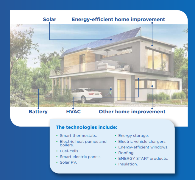sustainable home improvement graphic