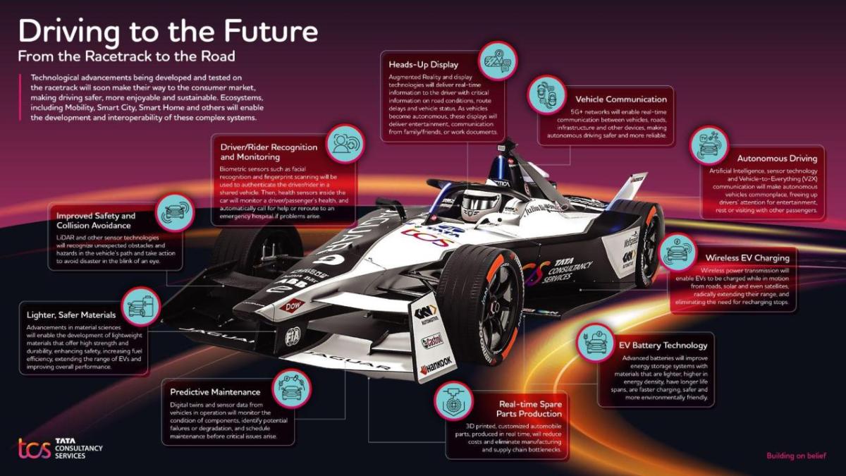 Driving to the Future infographic
