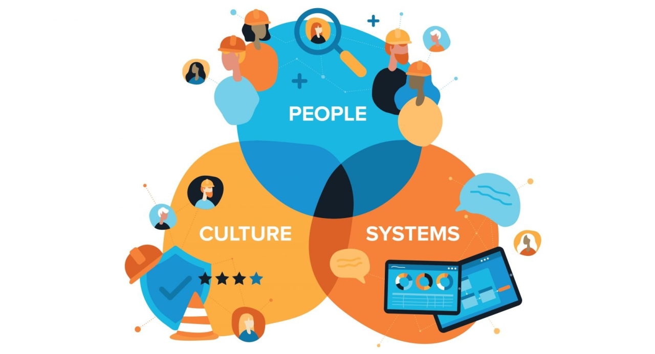 venn diagram of people, culture and systems