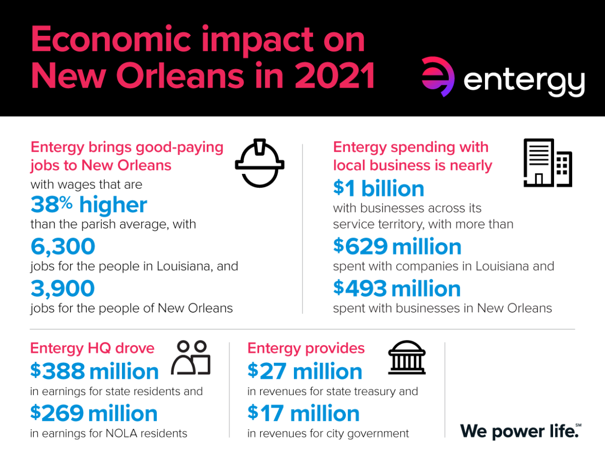 Economic impact on New Orleans in 2021