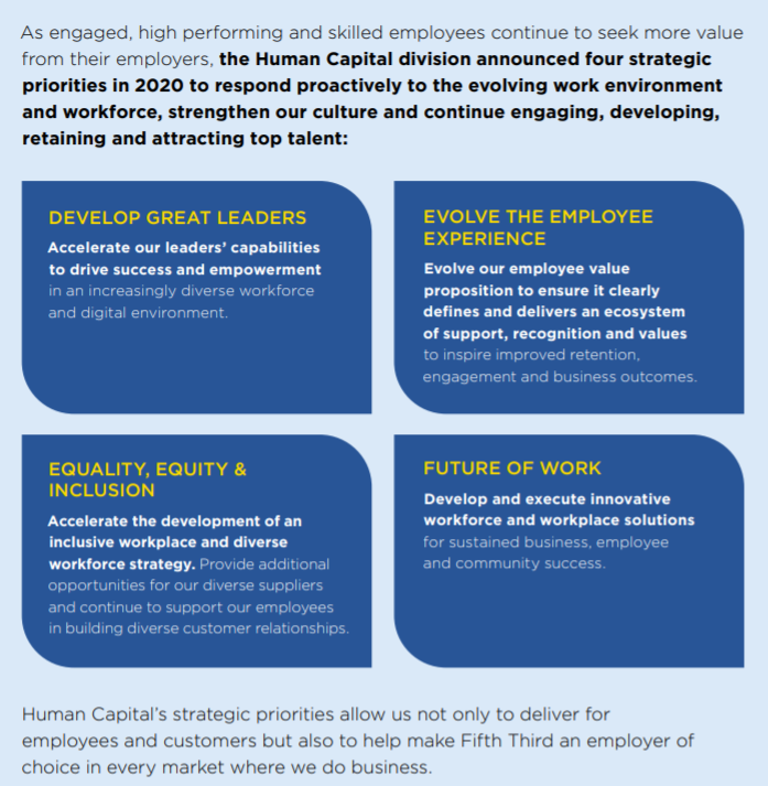 Employees Strategic Priorities Infographic