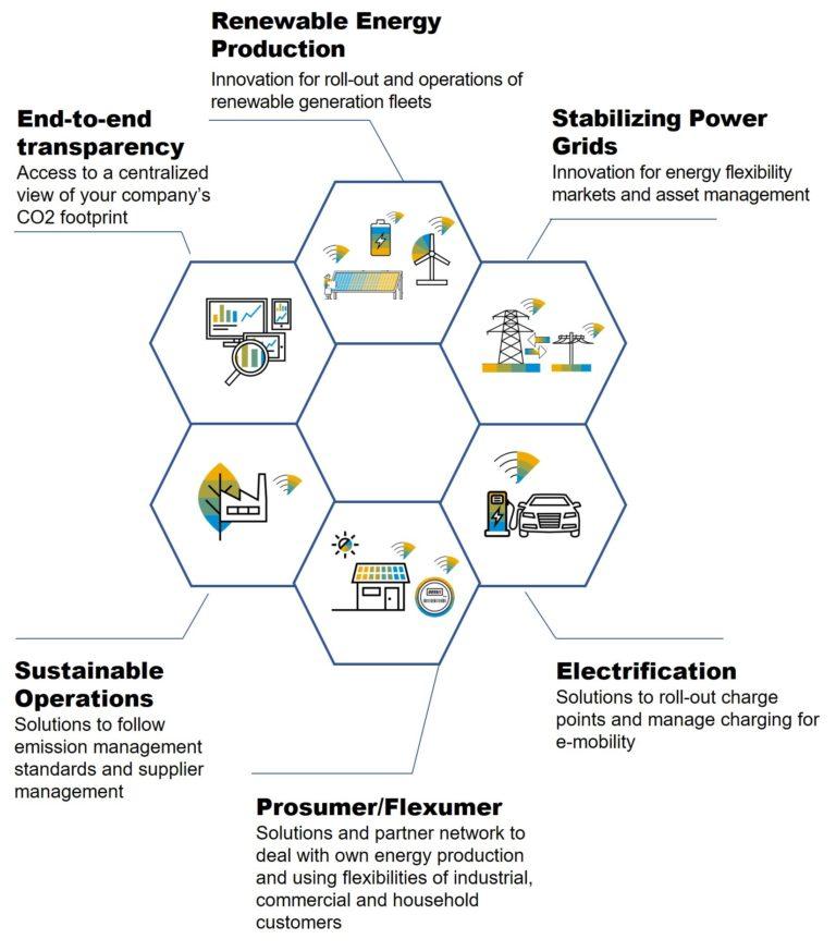 energy transition chart