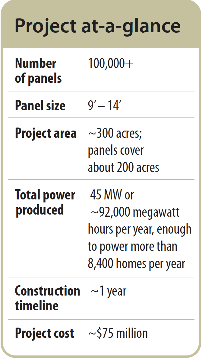 solar project numbers