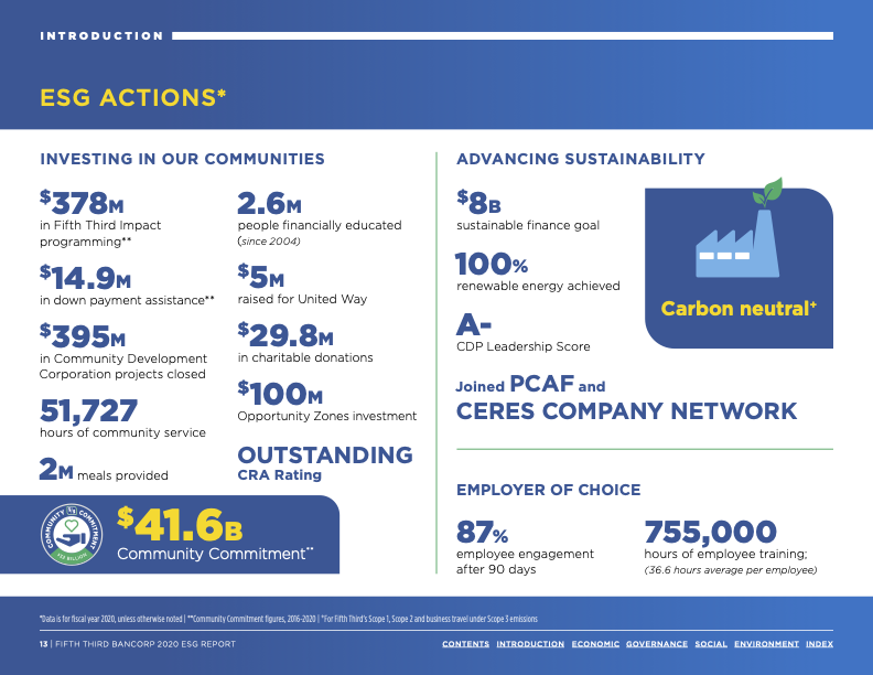 ESG Report Infographic
