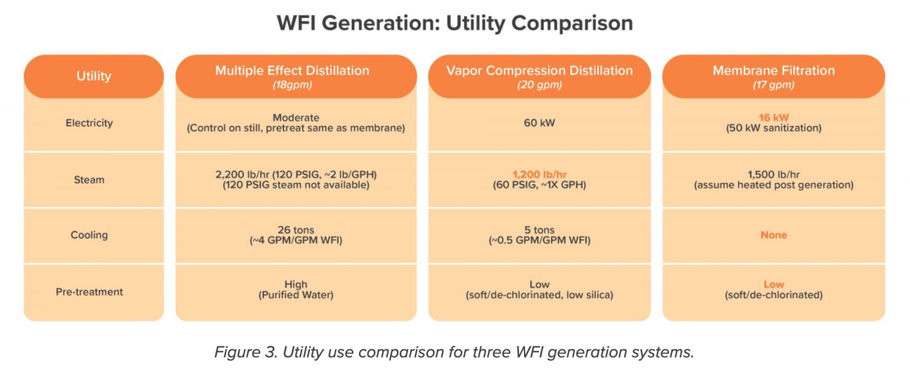 utility comparison