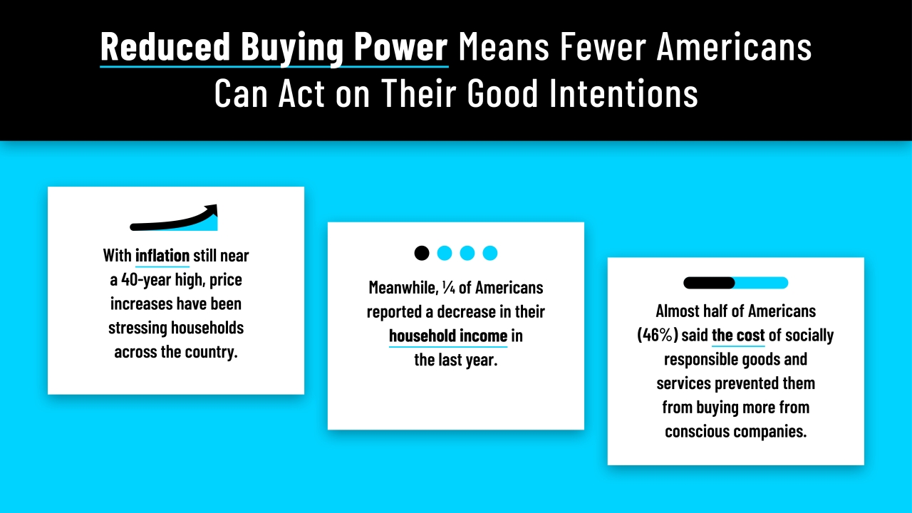 "Reduced Buying Power" infographic