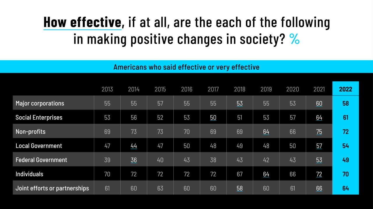 "How effective" infographic