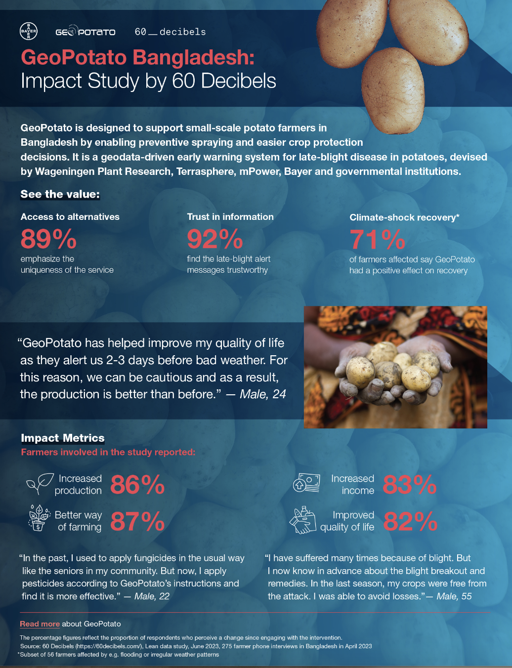 Infographic on GeoPotato Bangladesh