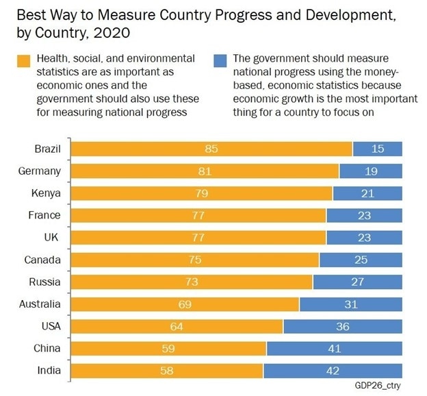 GDP Chart