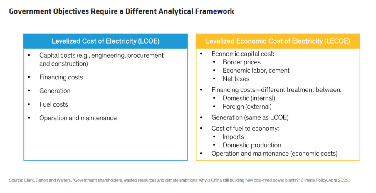 Government Objectives chart