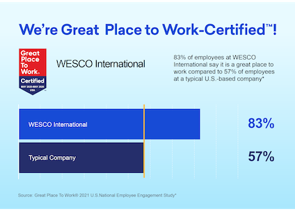 We're Great Place to Work-Certified.