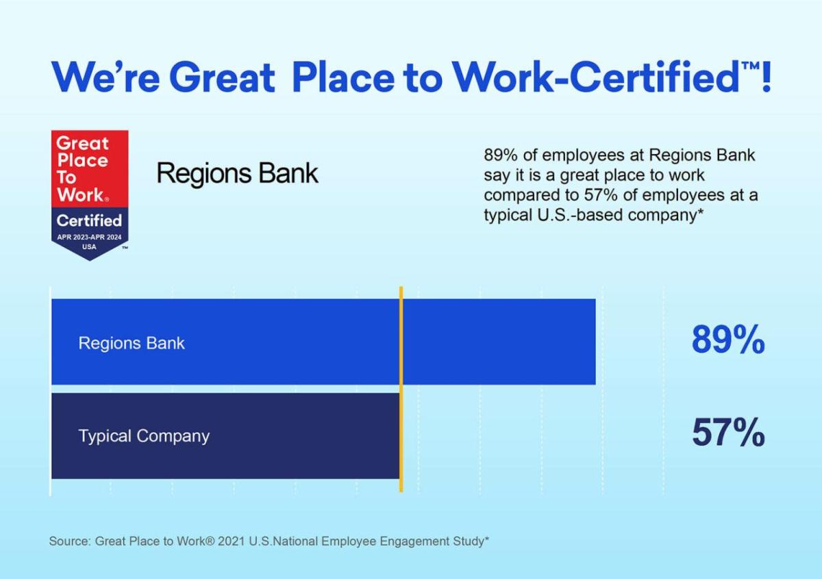 "We're great place to work-certified" and bar graph showing 89% employee satisfaction vs 57% typical company.