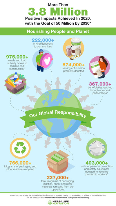 CSRWire - Herbalife Nutrition Launches First Global Responsibility Report