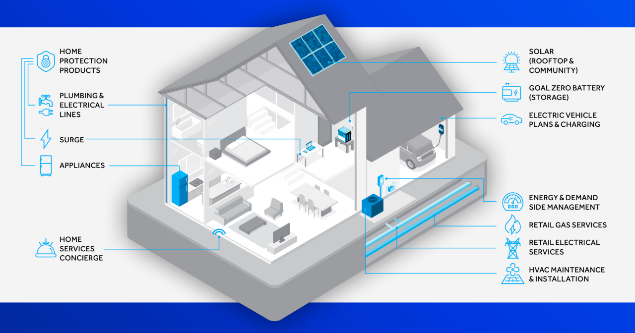 home electricity saving map