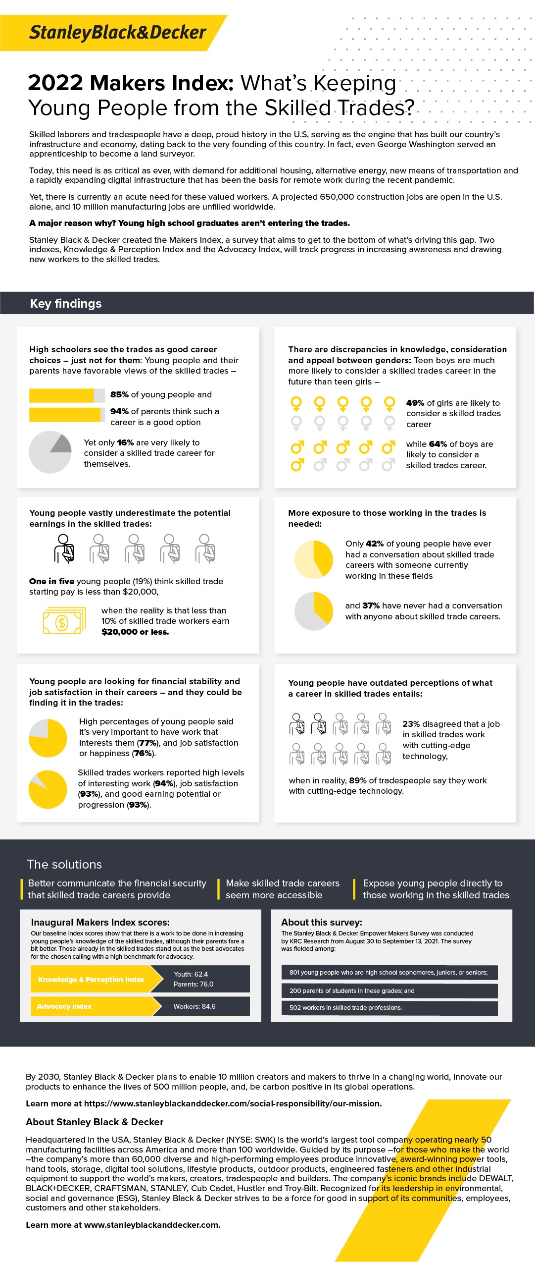 infographic explaining text below